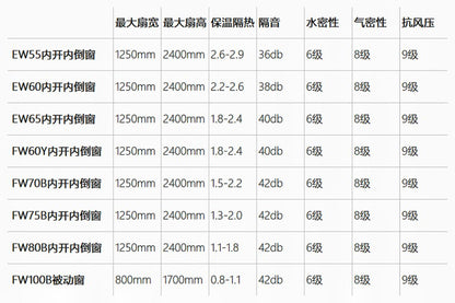 商用内开内倒窗系统-FW80B内开内倒窗