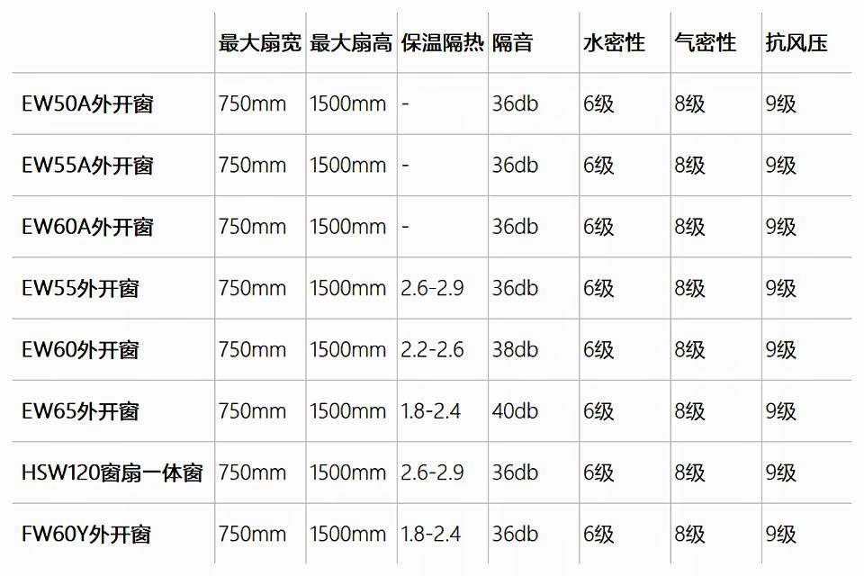 商用外开窗系统-EW55A外开窗