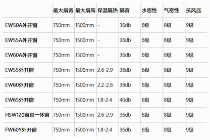 商用外开窗系统-EW55A外开窗