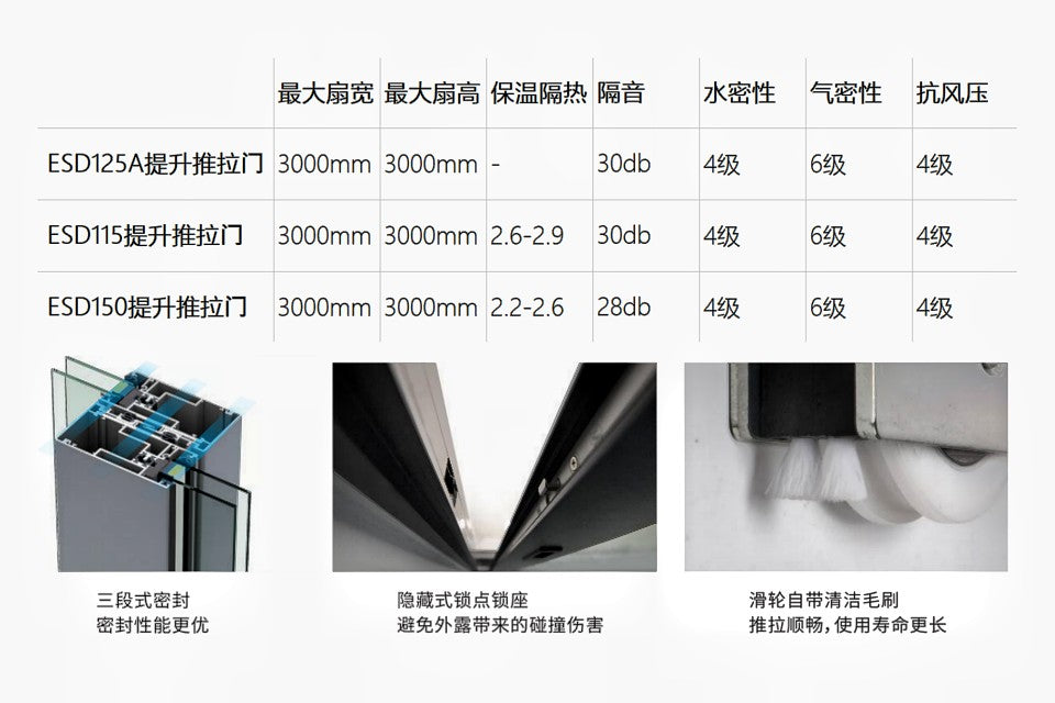 商用提升推拉⻔系统-ESD125A提升推拉⻔