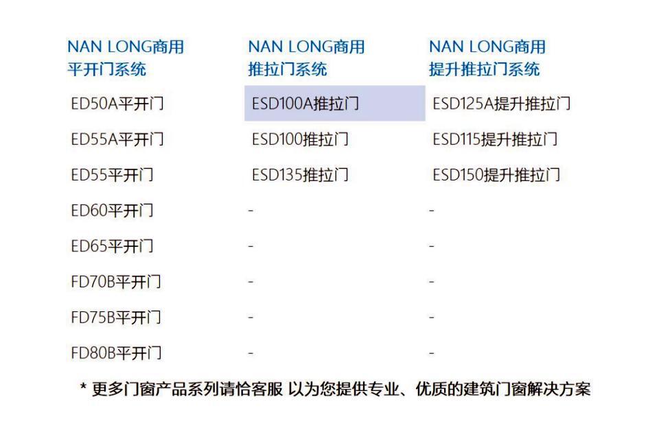 商用推拉⻔系统-ESD100A推拉⻔