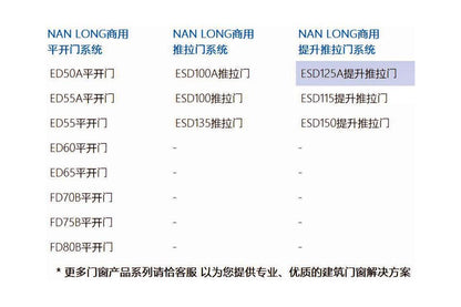 商用提升推拉⻔系统-ESD125A提升推拉⻔