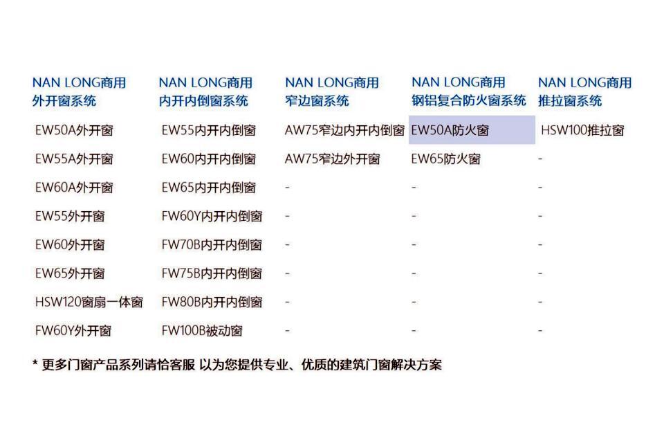 商用钢铝复合防⽕窗系统-EW50A防火窗