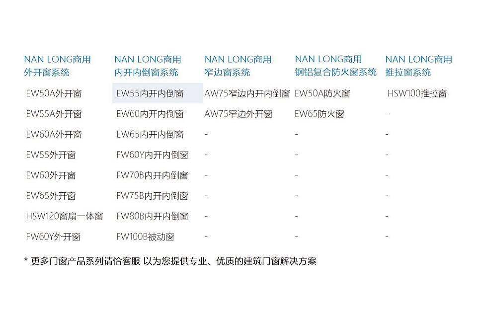 商用内开内倒窗系统-EW55内开内倒窗