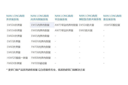 商用内开内倒窗系统-EW55内开内倒窗